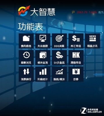 融合Win8美學(xué) 打造現(xiàn)代化外匯咨詢平臺界面設(shè)計(jì)