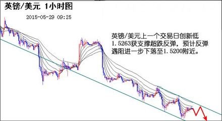 外匯圖片_資訊頻道_環(huán)球外匯 可視化解讀全球市場動態(tài)