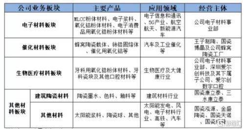 高瓴、睿遠(yuǎn)、富國(guó)三大機(jī)構(gòu)加持，國(guó)內(nèi)貿(mào)易代理龍頭未來(lái)增長(zhǎng)空間幾何？