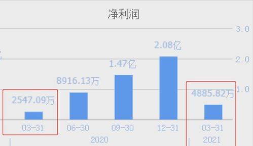 國(guó)內(nèi)半導(dǎo)體新突破 高毛利率企業(yè)成功研發(fā)第二代國(guó)產(chǎn)圖形處理芯片