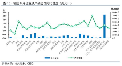 溫彬解讀 8月出口數(shù)據(jù)再超預(yù)期，國(guó)內(nèi)貿(mào)易代理如何把握機(jī)遇與挑戰(zhàn)