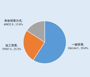 優(yōu)化貿(mào)易結(jié)構(gòu) 對(duì)外貿(mào)易商品升級(jí)與國(guó)內(nèi)貿(mào)易代理模式創(chuàng)新