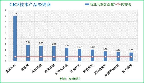 30家技術(shù)產(chǎn)品經(jīng)銷(xiāo)商滬深港上市公司初篩 聚焦國(guó)內(nèi)貿(mào)易代理子行業(yè)
