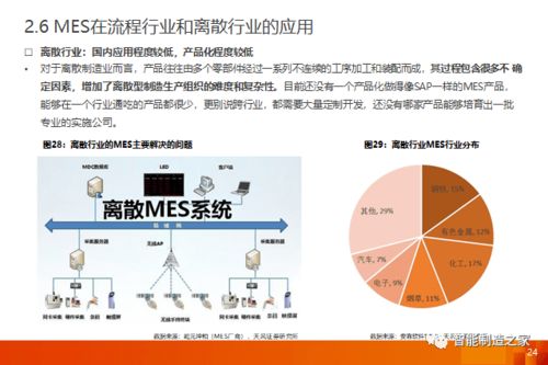 工業軟件新浪潮 一文講透MES與MOM市場格局、主流廠商與國內貿易代理機遇